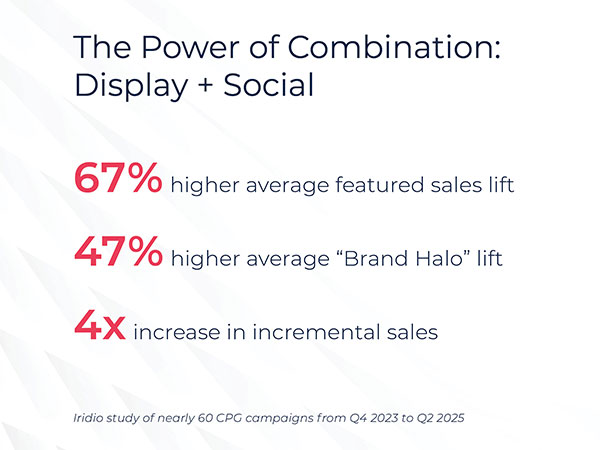 Iridio The Power of Combination: Display & Social Infographic