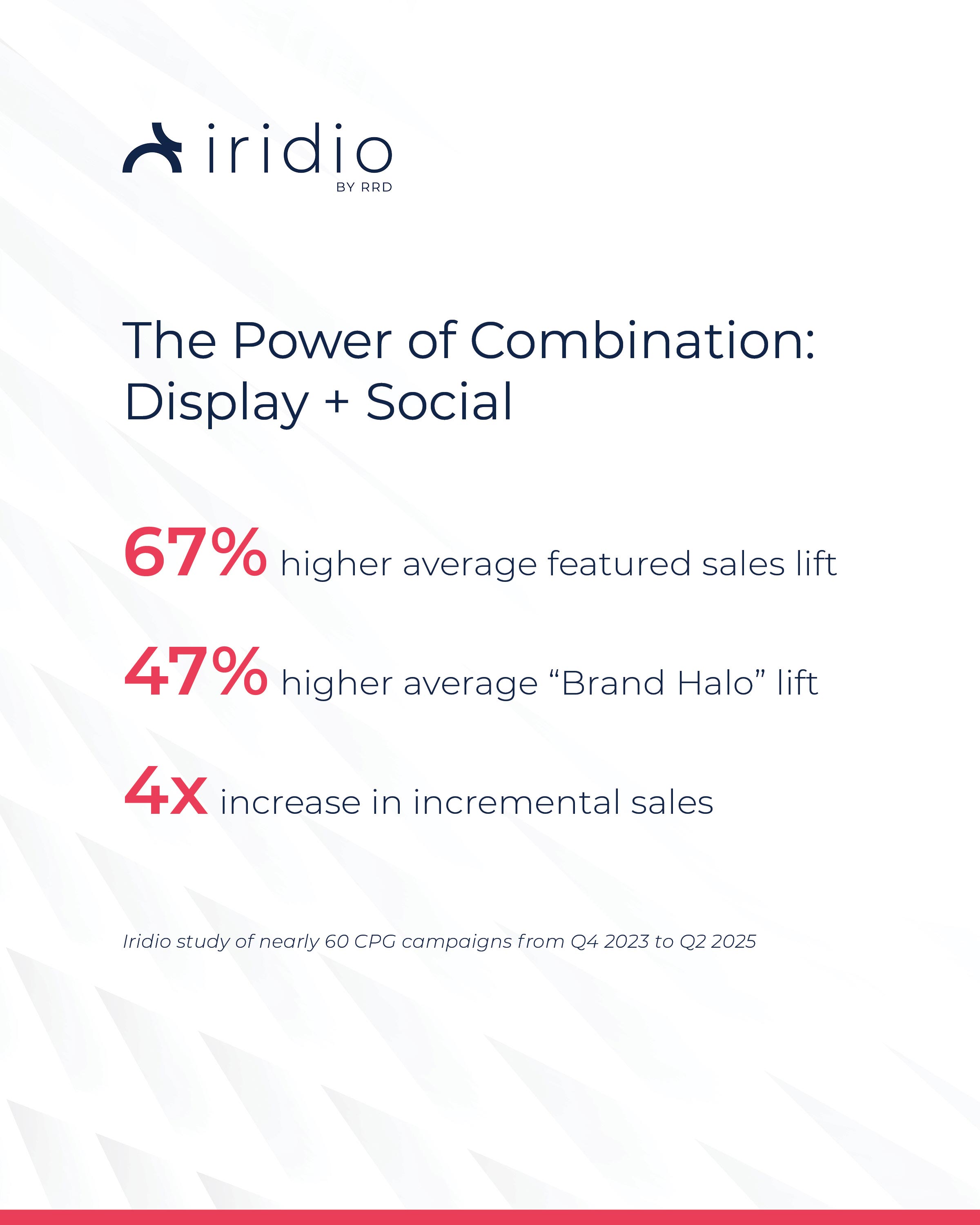 Iridio The Power of Combination: Display & Social Infographic