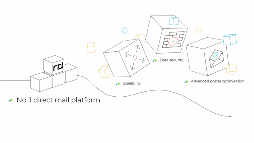 Direct Marketing Video