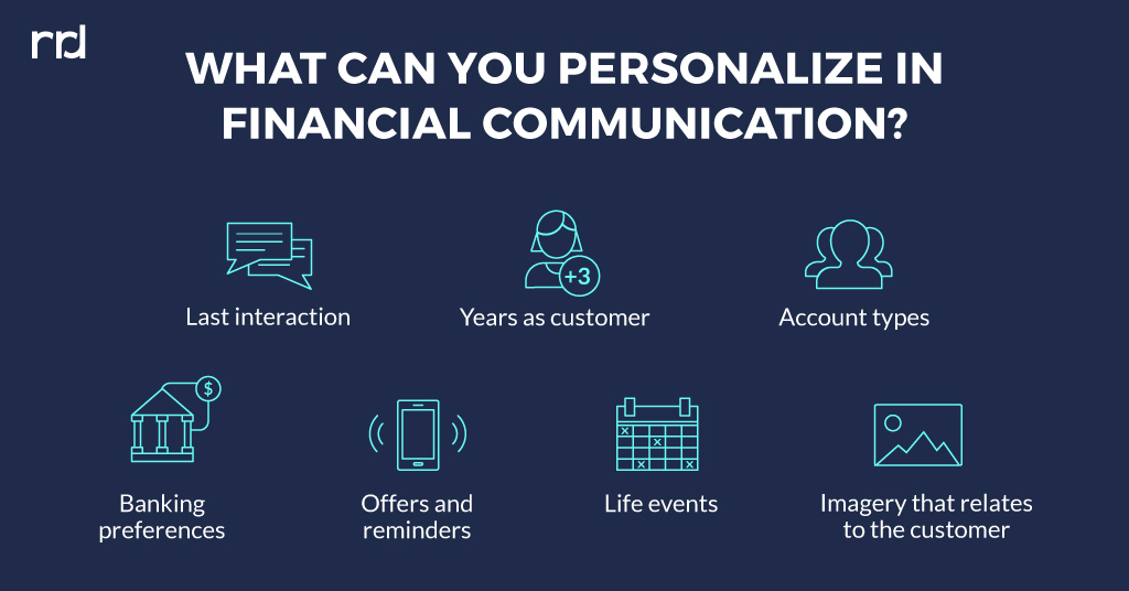 graphic showing different ways to improve customer experience in financial communications