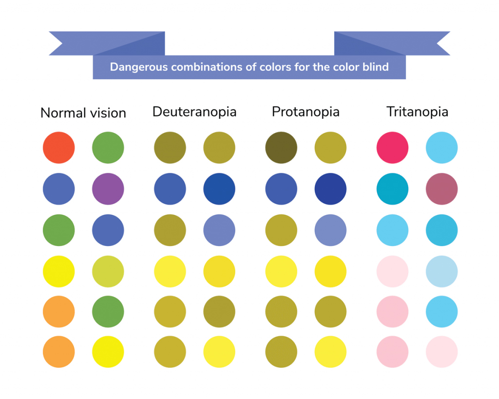 a graphic showing a multitude of color combinations that are difficult to distinguish for those with color blindness
