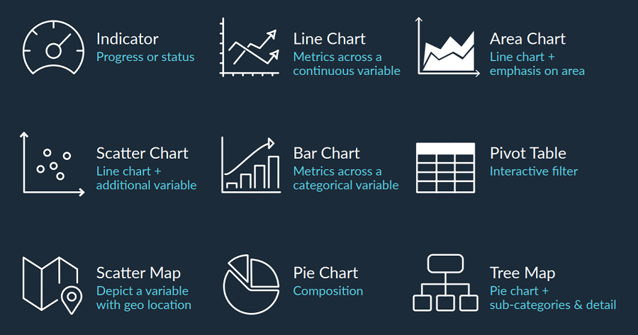 infographic displaying different visual icon examples associated with specific data outputs