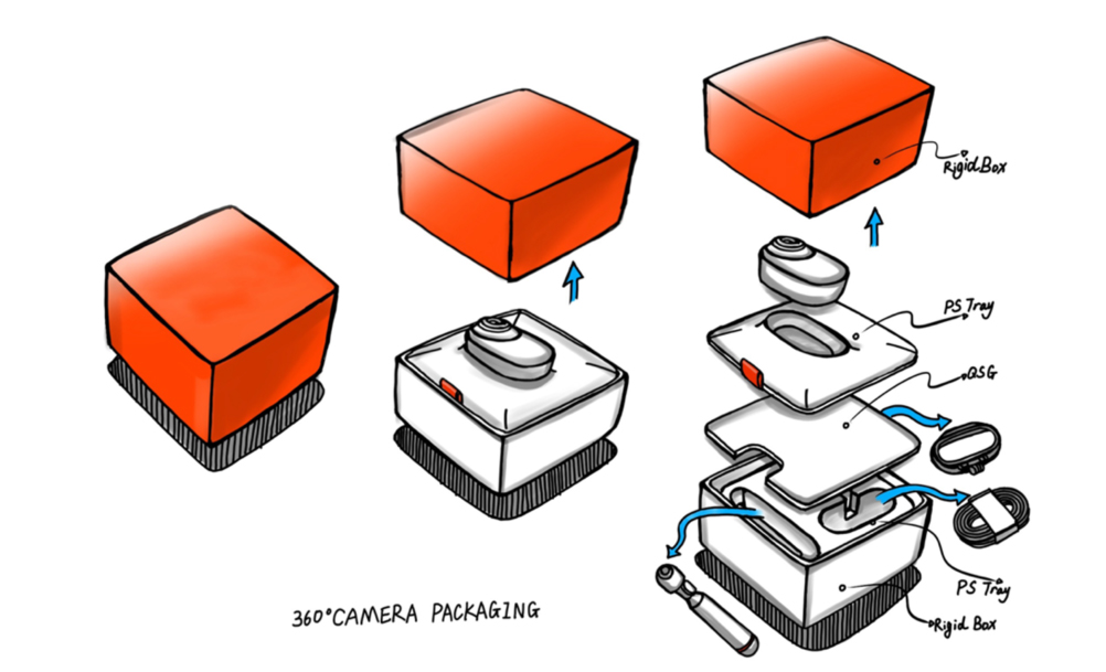 Industrial design of Rylo packaging