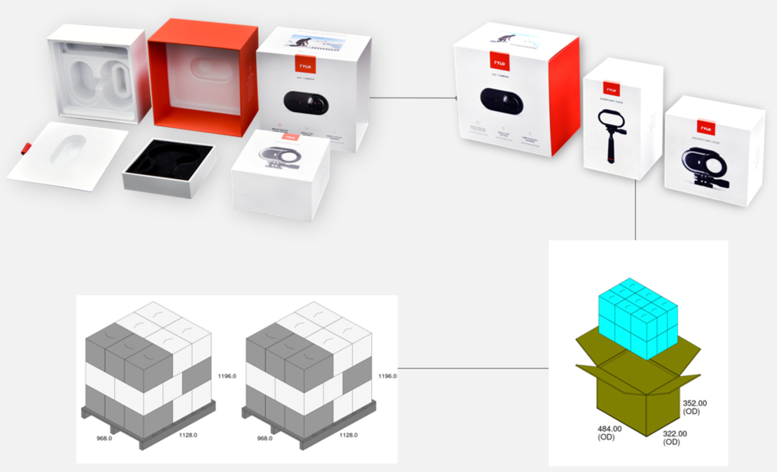 example of shipping optimization for Rylo packaging