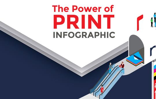 The Power of Print Marketing: Infographic
